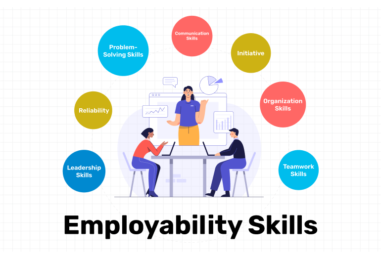 Employability Skills